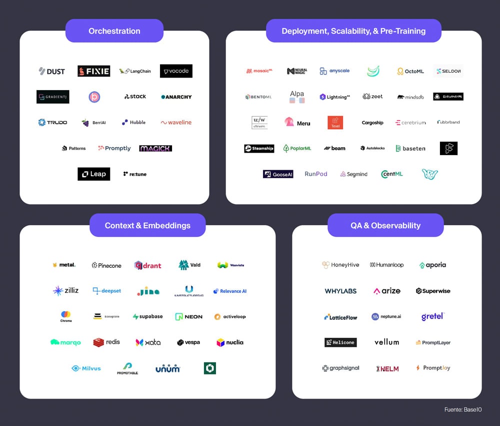 ai-open-source-logos